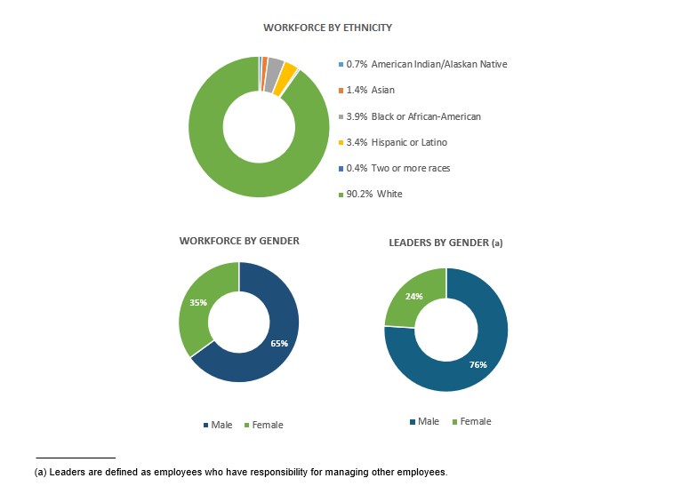 Human Capital Charts - 1.16.26.jpg