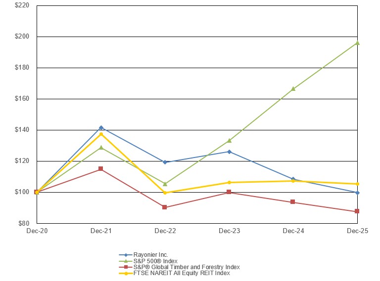 Stock Performance Graph.jpg