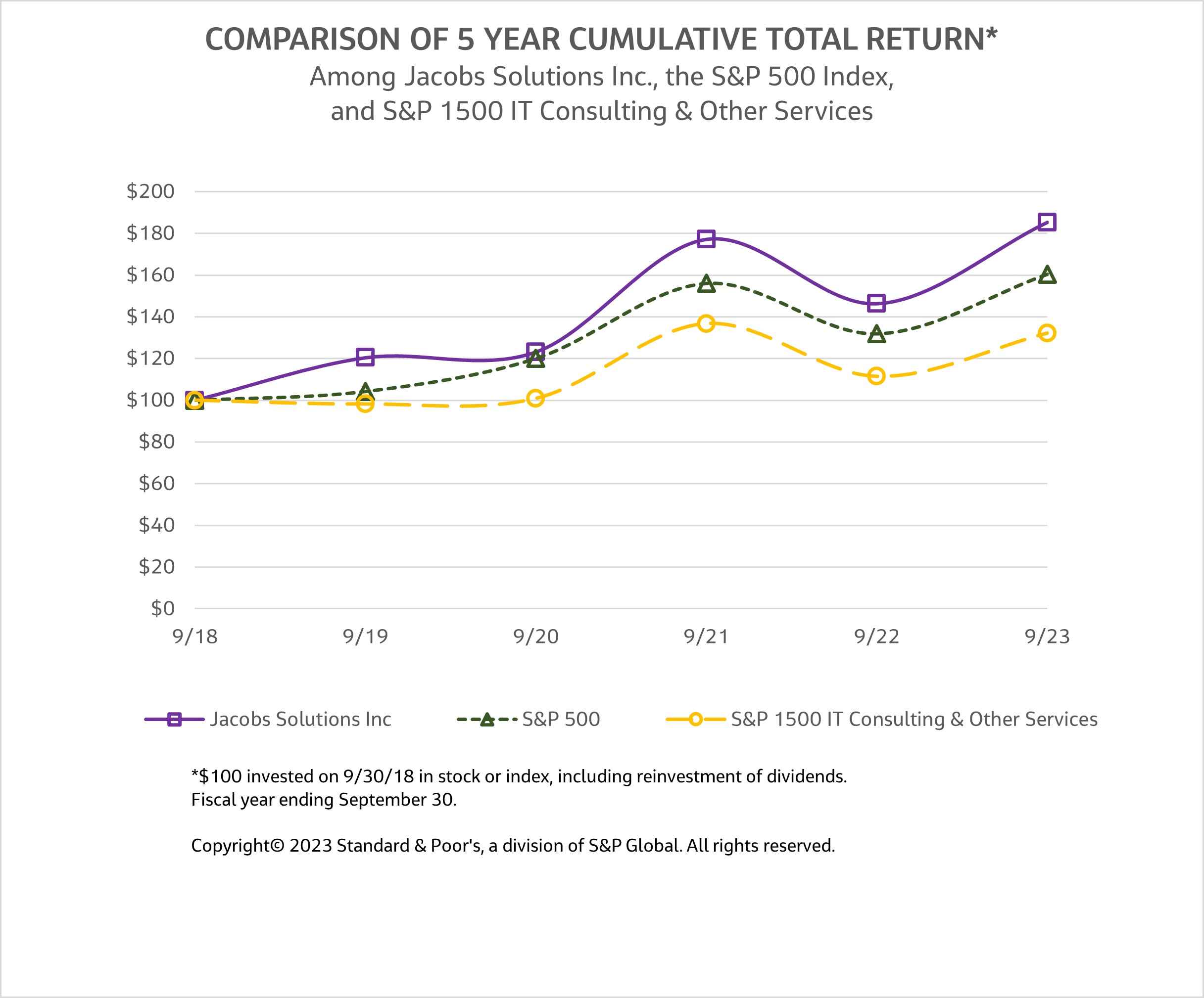 Jacobs 10K Performance Graph - JPG 2023.jpg