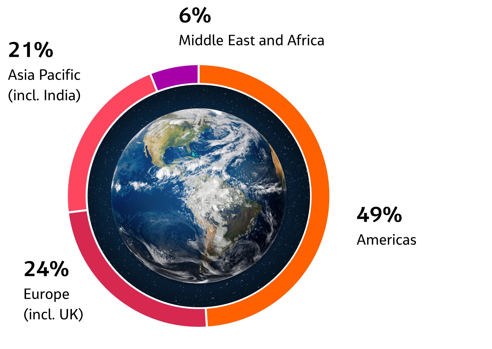 Breakdown of our employees by region.jpg