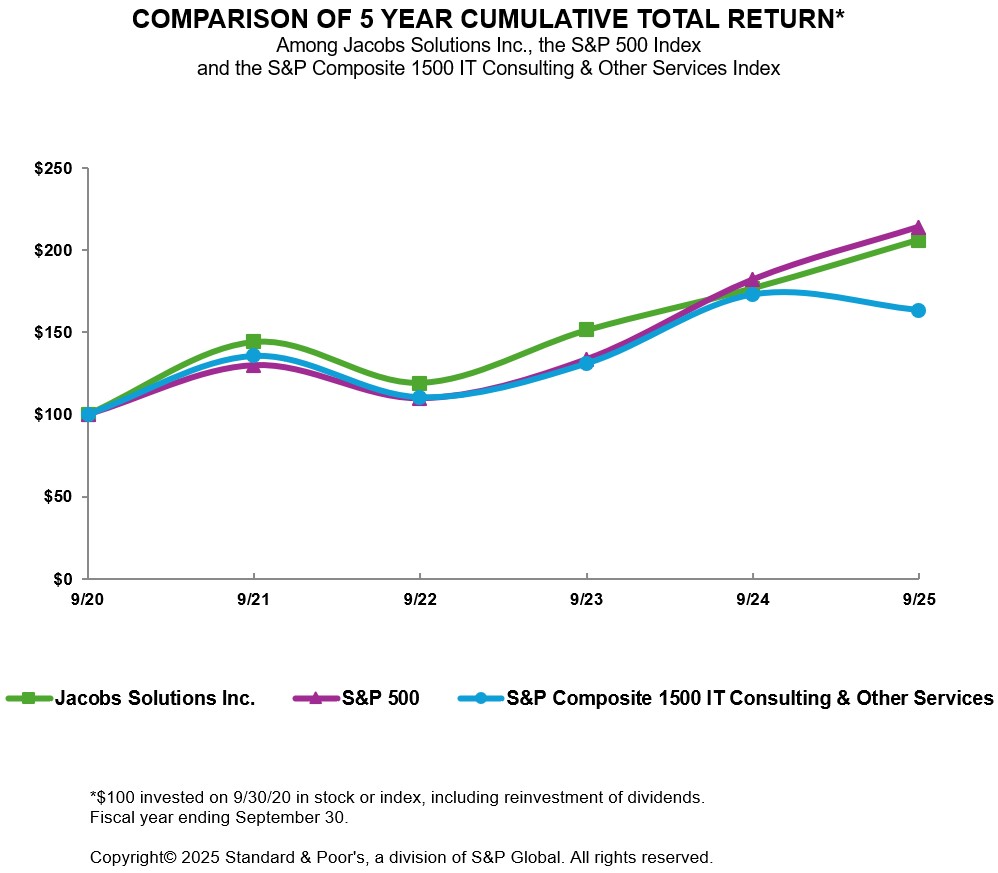 J2025 Performance Graph.jpg