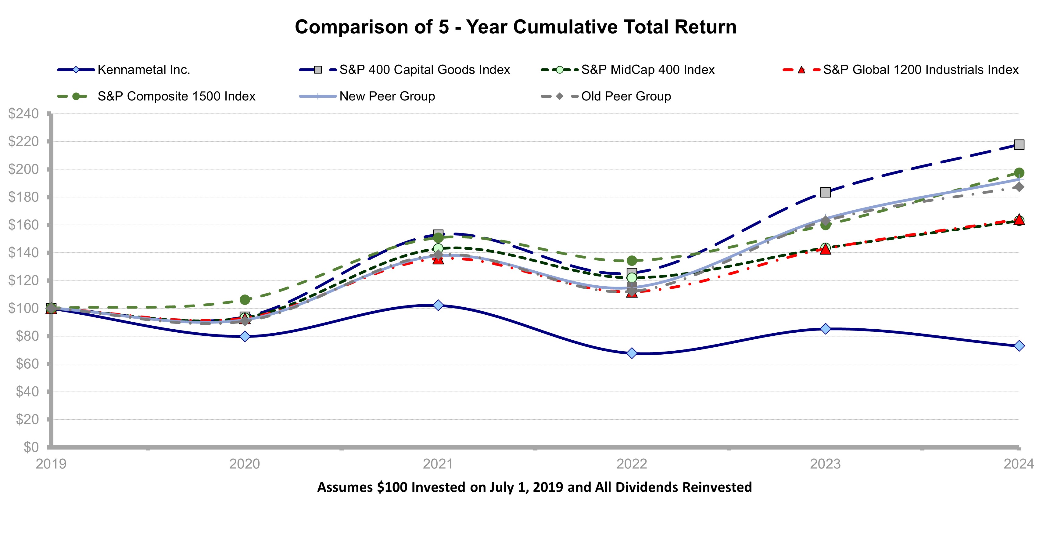 Peer Group FY24 Final.jpg