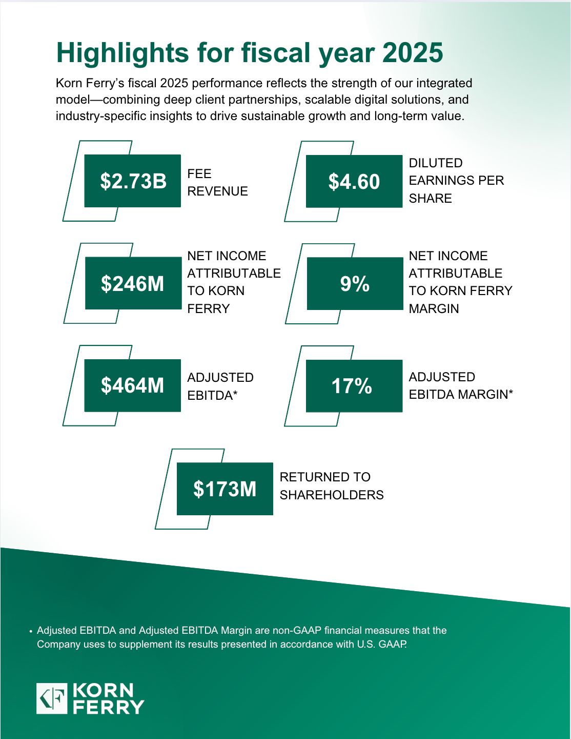 Highights From FY25.jpg