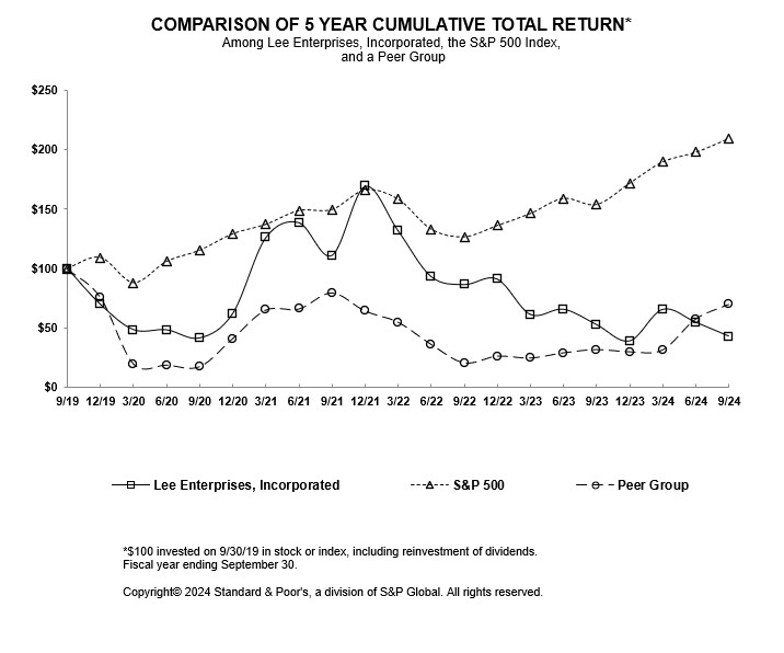 Item 5. Stock Performance Graph.jpg