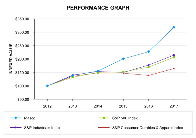 chart-81c2342ae332592aaf9a01.jpg