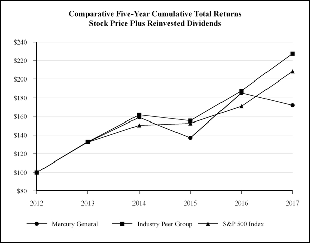 chart-05cadab53dee557689fa02.jpg