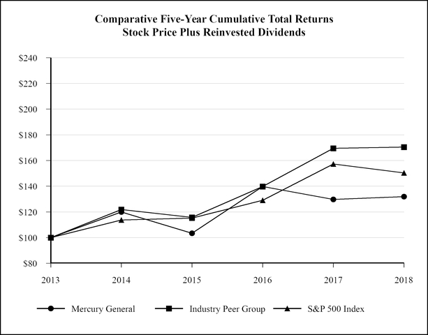 chart-05cadab53dee557689fa04.jpg