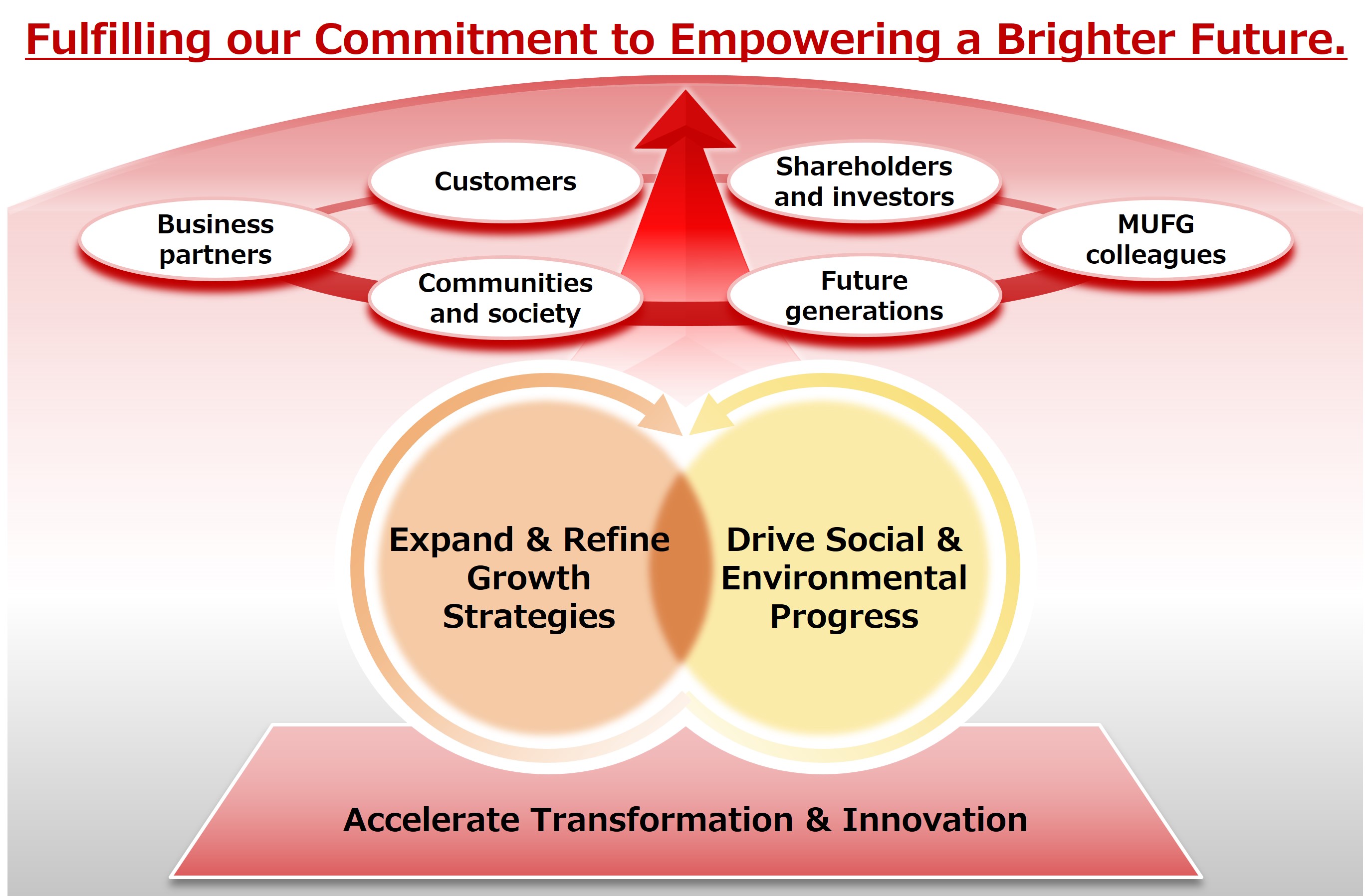 fundamental direction.jpg