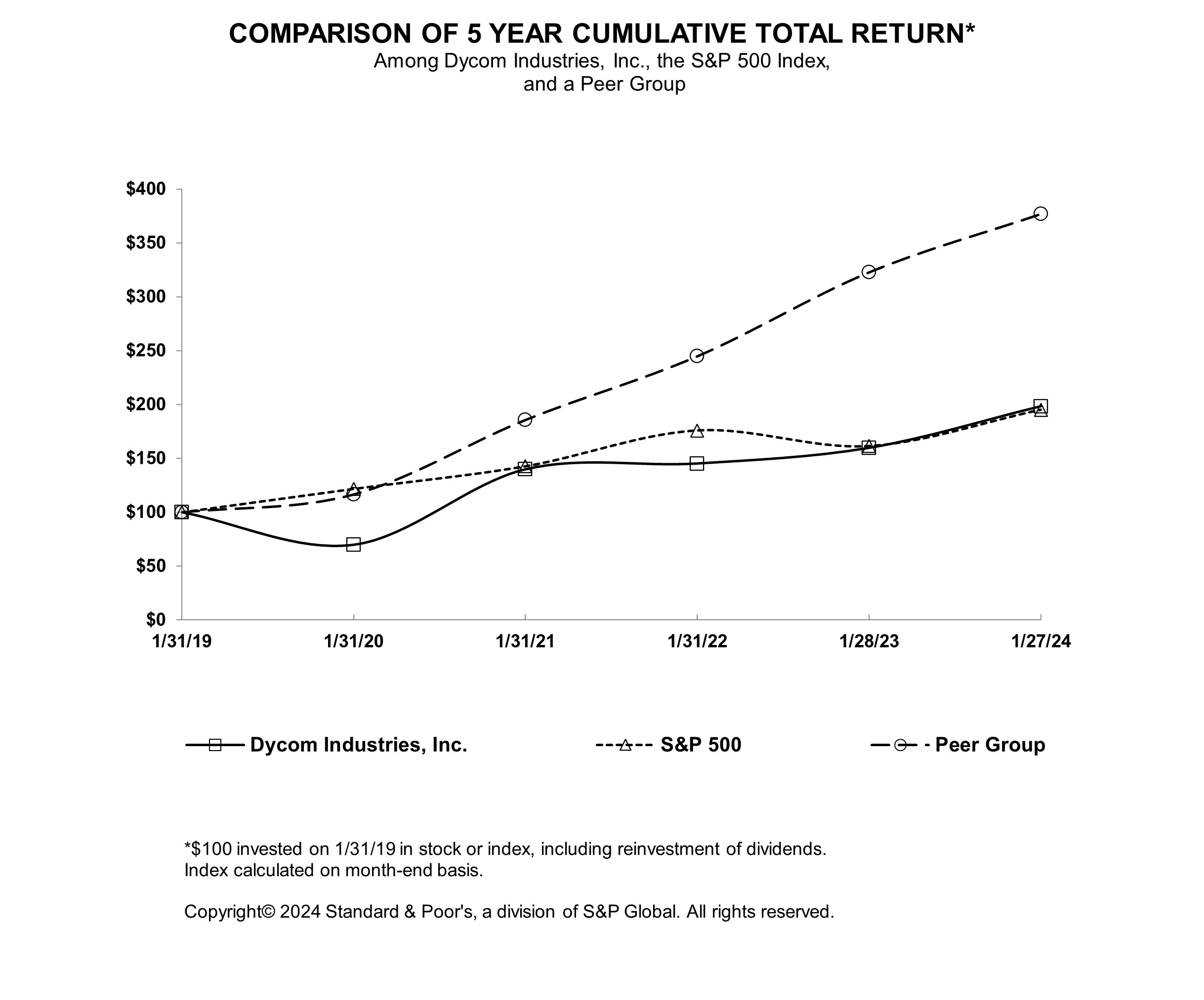 DY2024 - Performance Graph (Updated 5 years).jpg