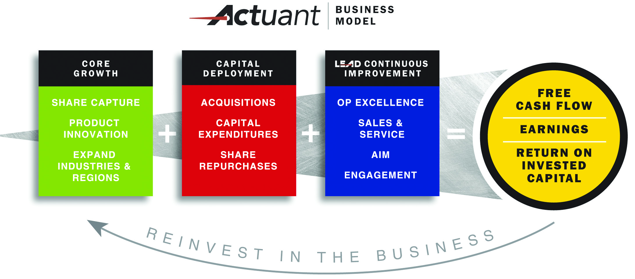 actuantbusinessmodel92016a01.jpg