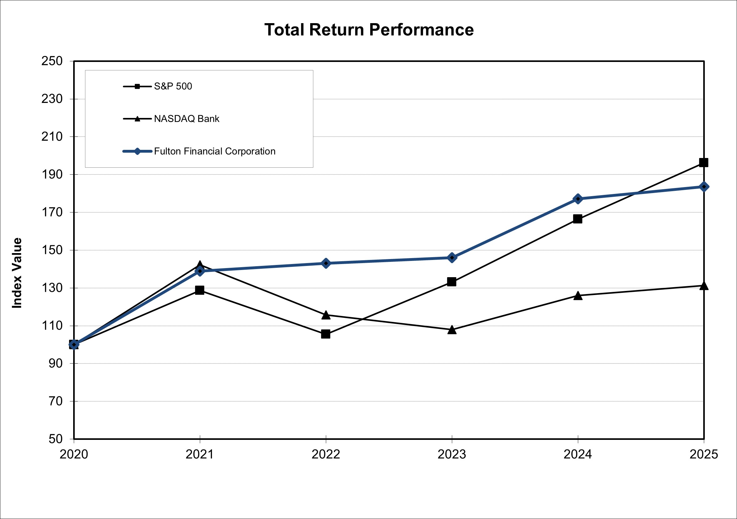 Item 5 Performance Graph 2025.jpg