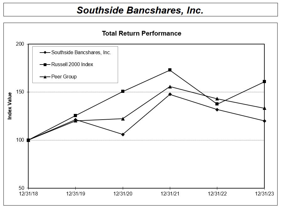Performance Chart 2023.jpg