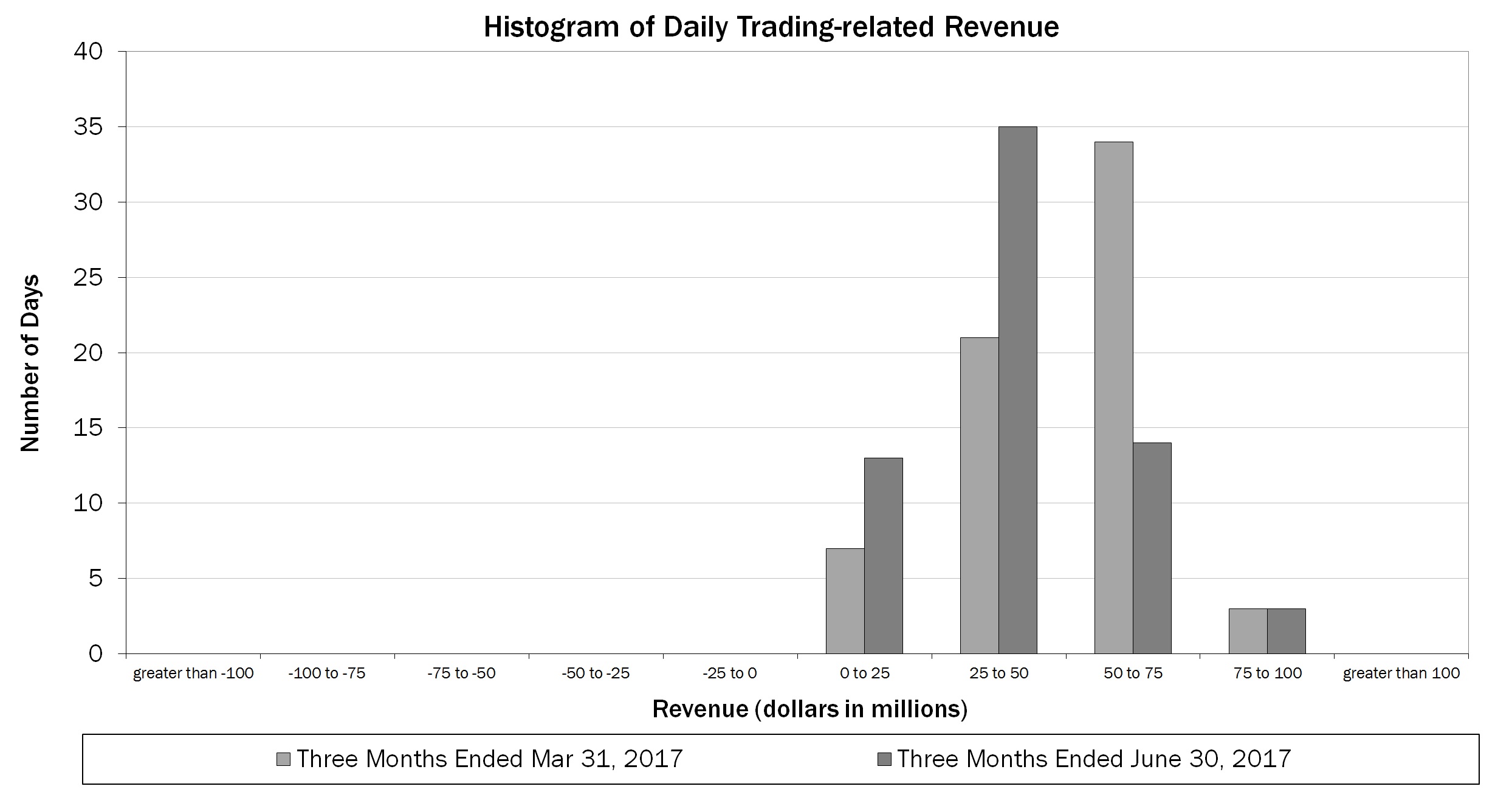 histogram2q17.jpg