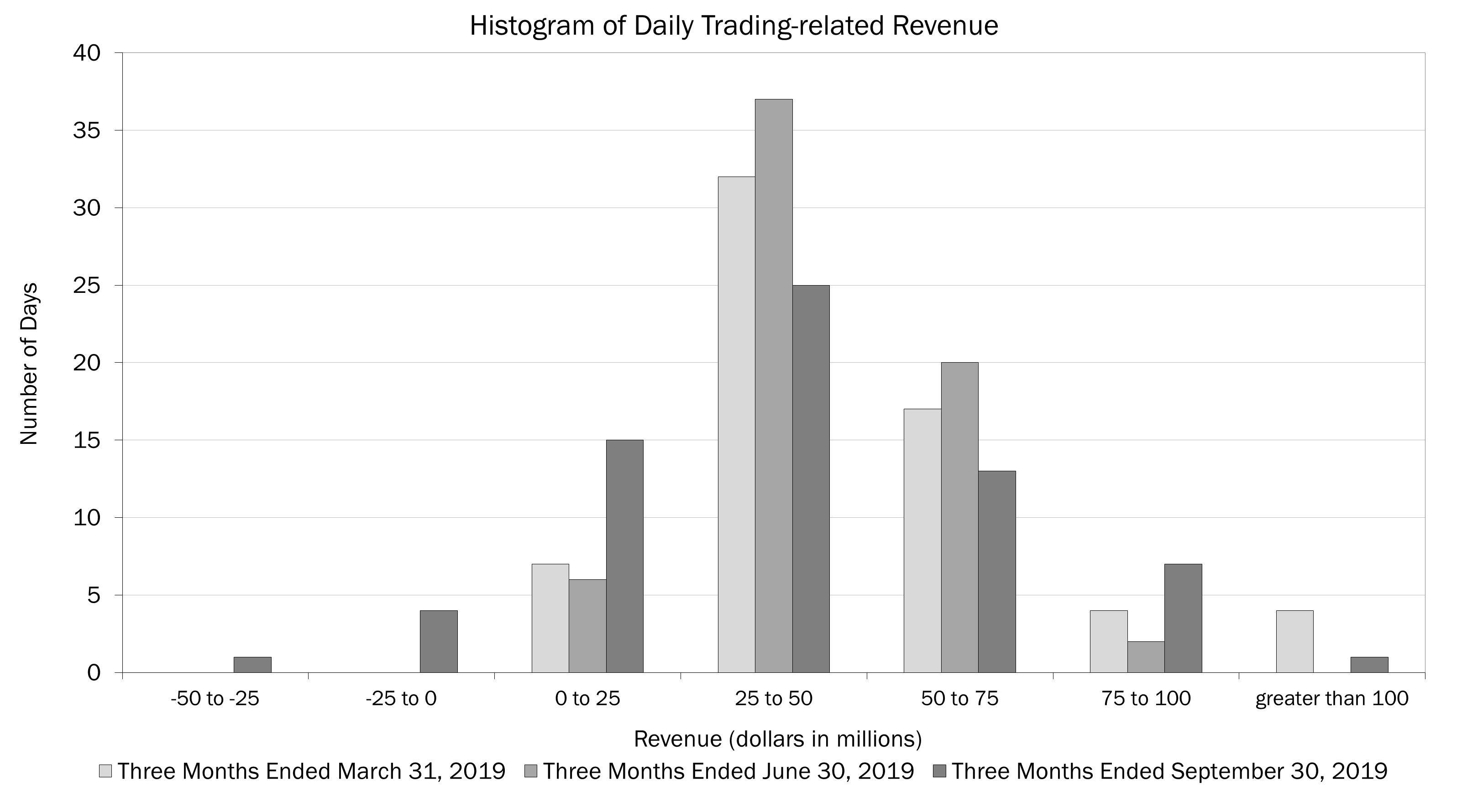 histogram3q19.jpg