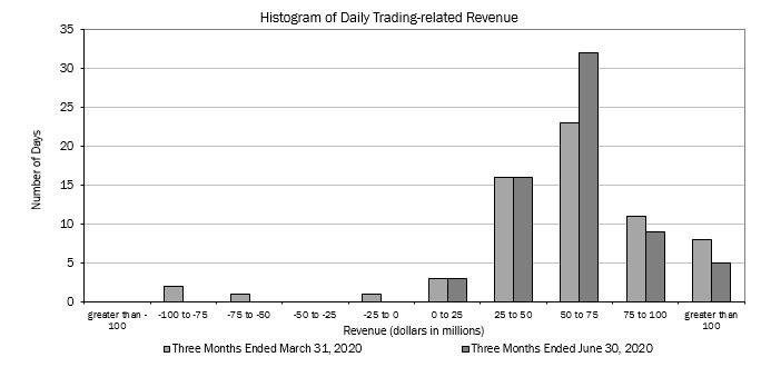 pnlchart2q2020updated.jpg