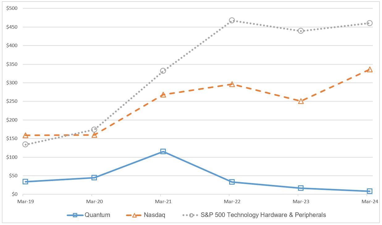 stock price graph FY24.jpg