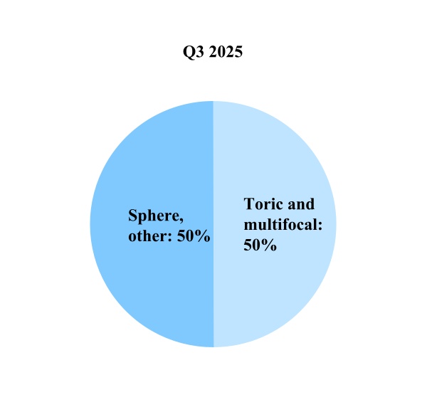 5791