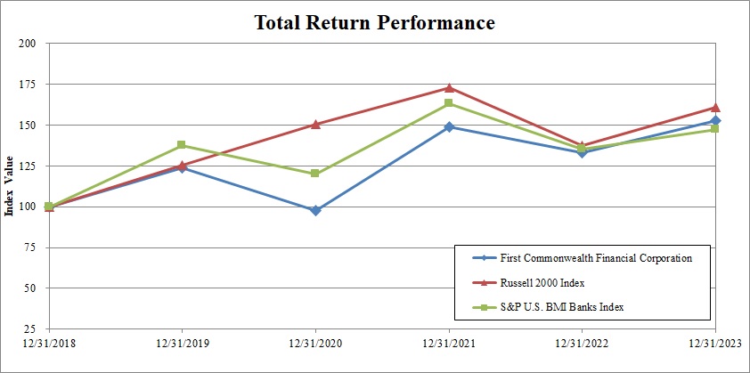Total Return Graph.jpg