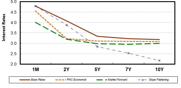 net interest rate.jpg
