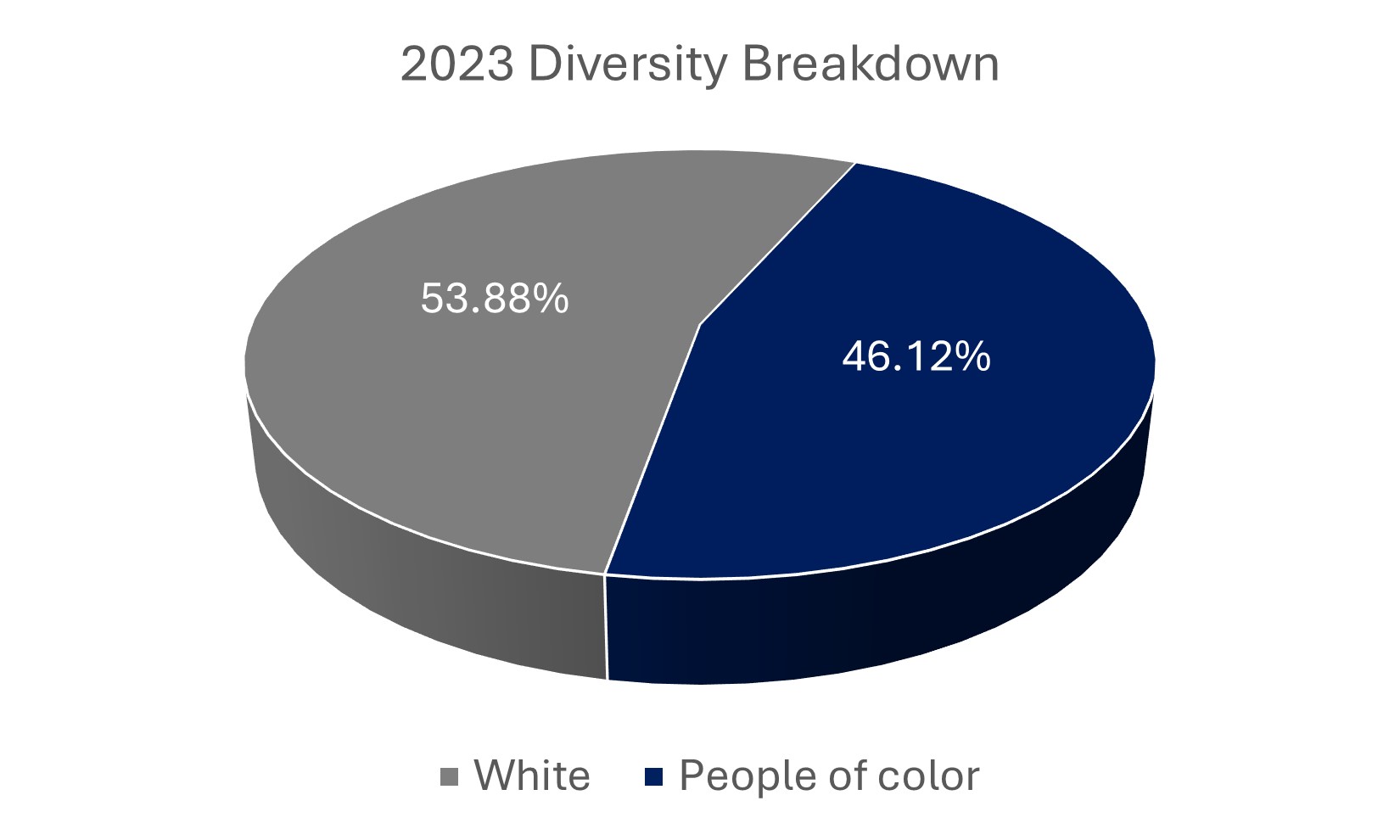 Race chart 2023 rev.jpg