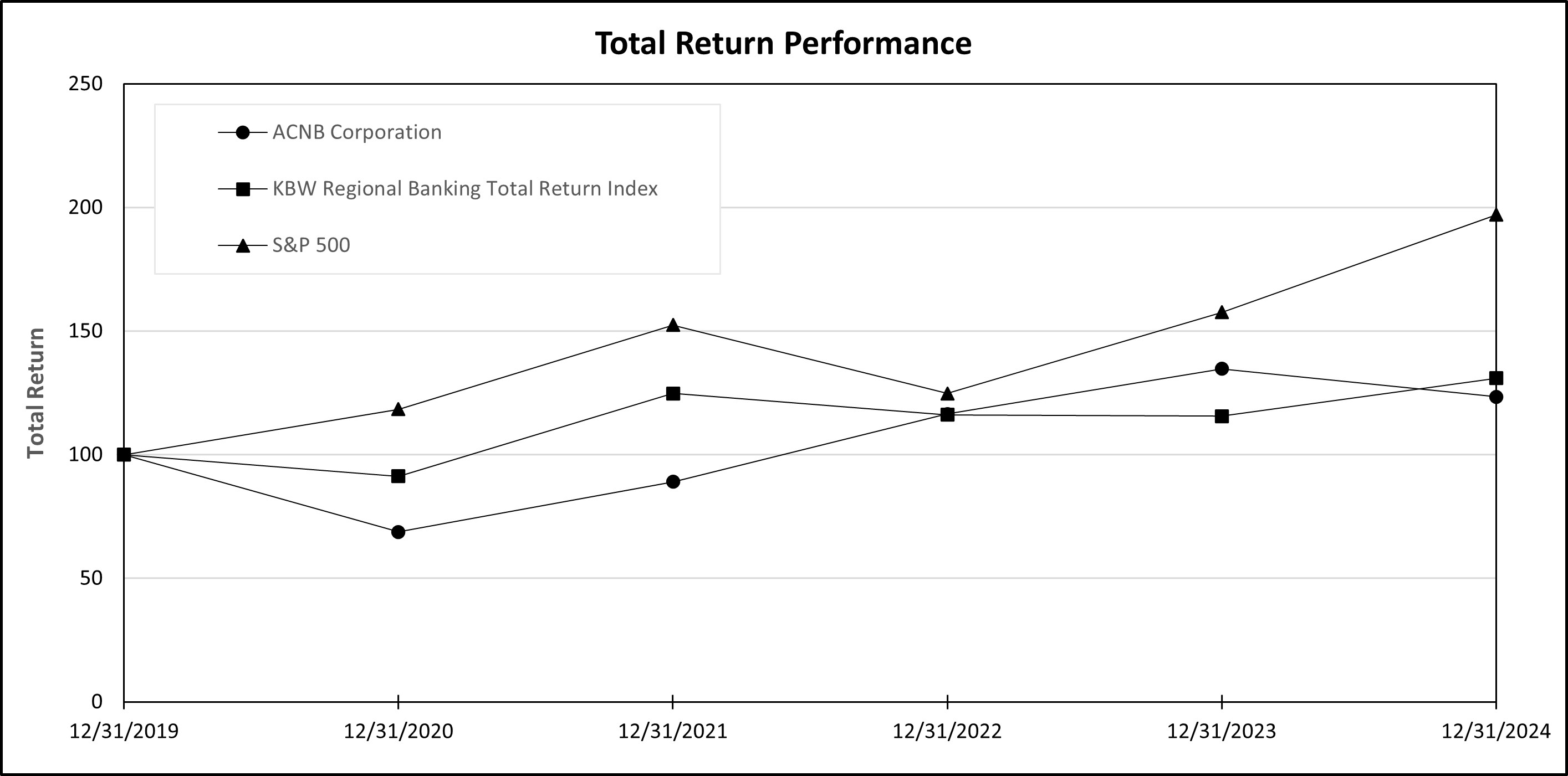 Performance chart.jpg
