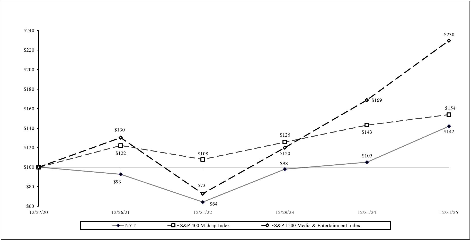 Performance Presentation Chart.jpg
