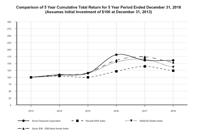 chart-0ced045aa2e65259bc5.jpg