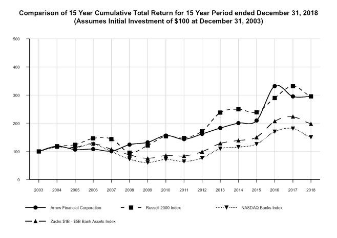 chart-5519e4509d605fc5a1d.jpg
