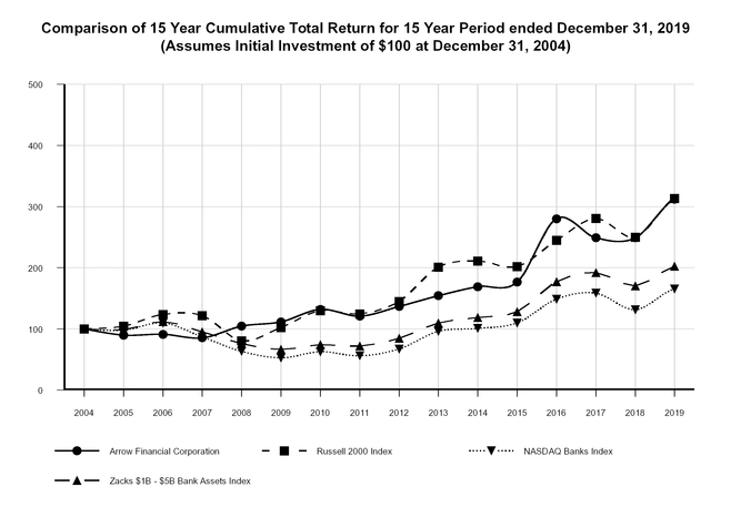chart-21021be5f5175b55bf9.jpg