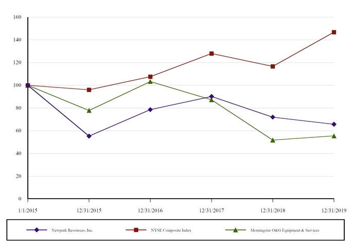 chart-e3216f0f29dd55b5bd5a02.jpg