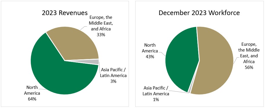 A2.1 - Pie Charts for 10K - 2023.jpg