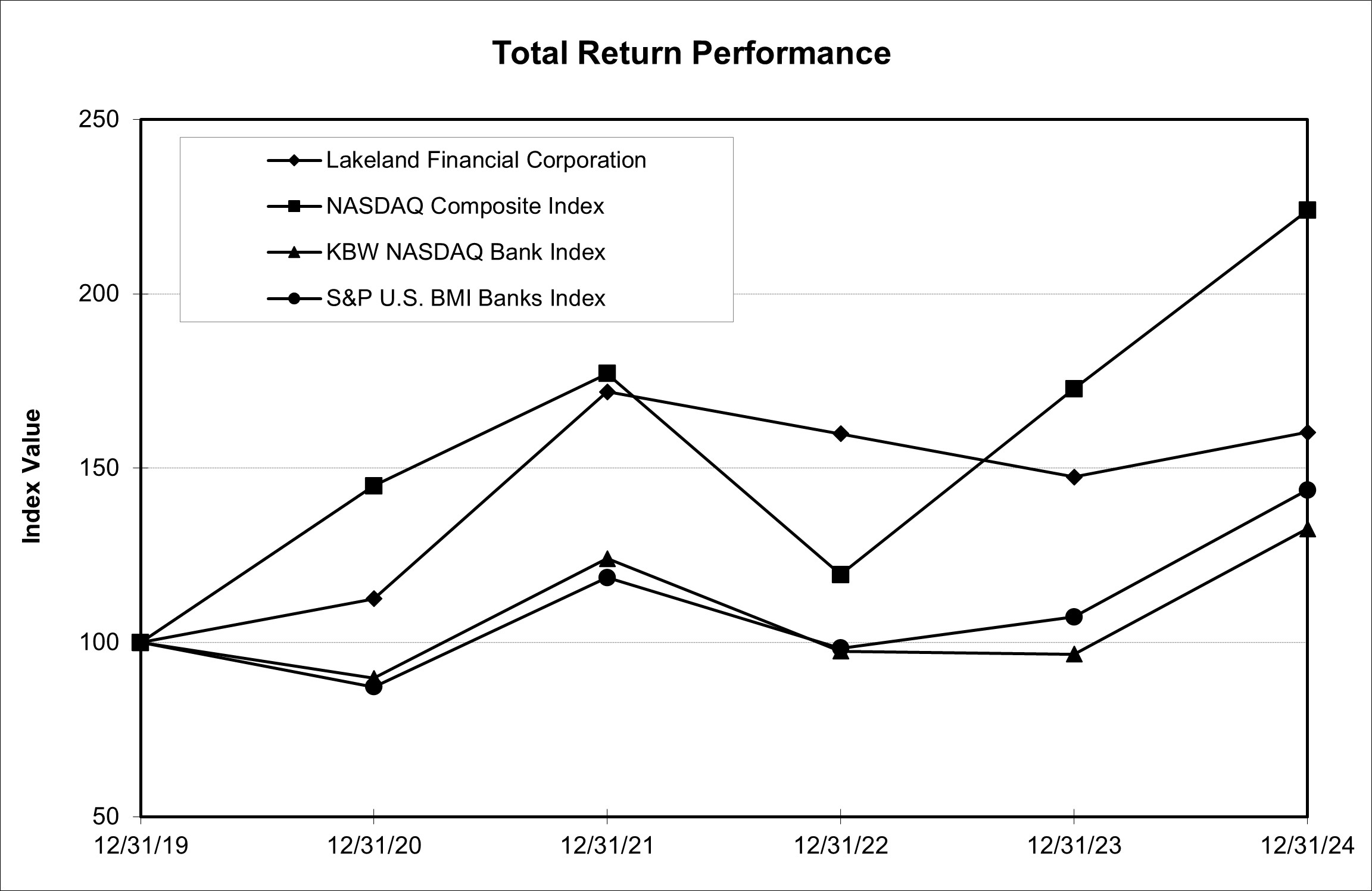 Stock Performance Graph - 2024.jpg
