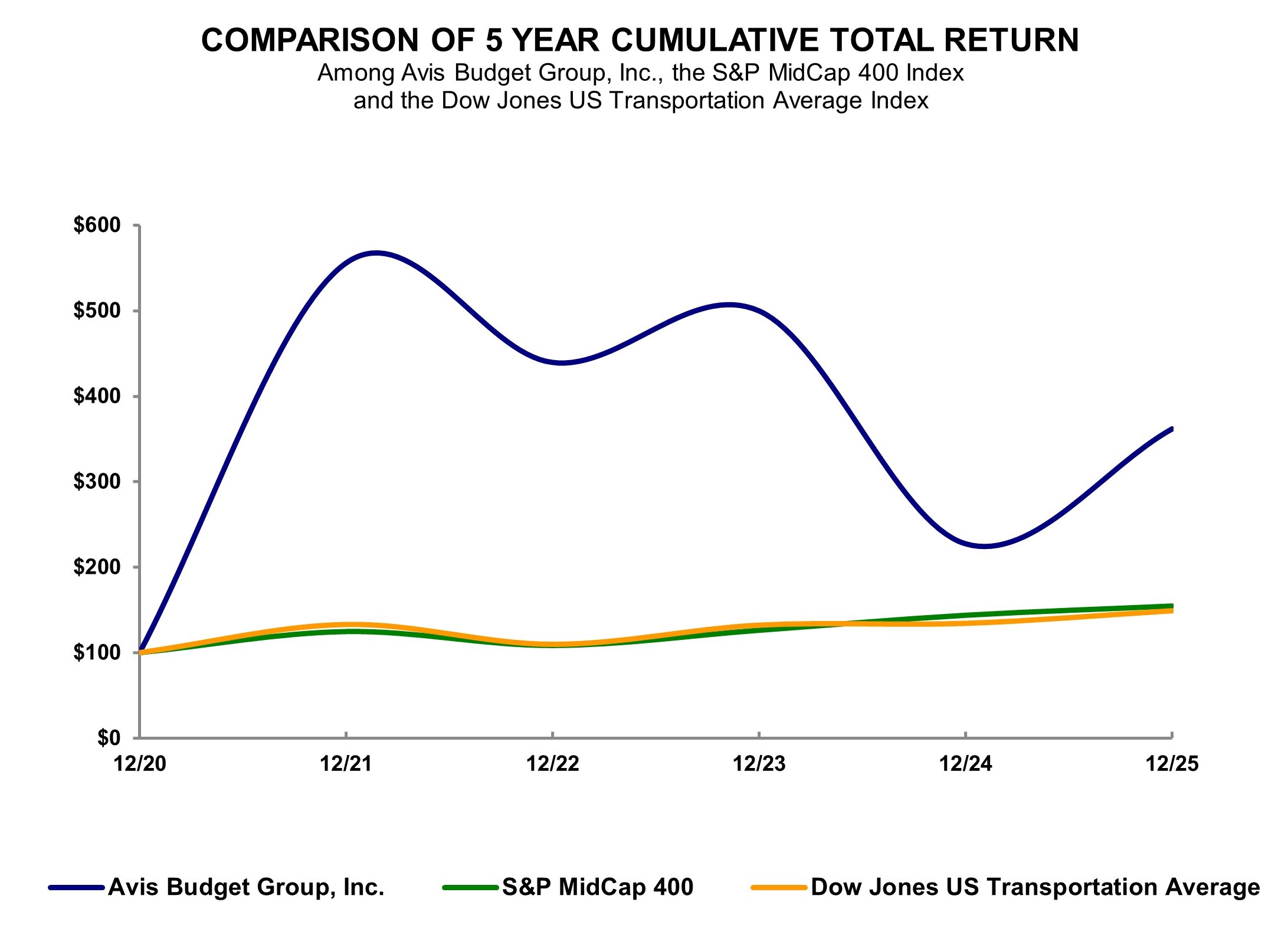 Item 5 new chart.jpg