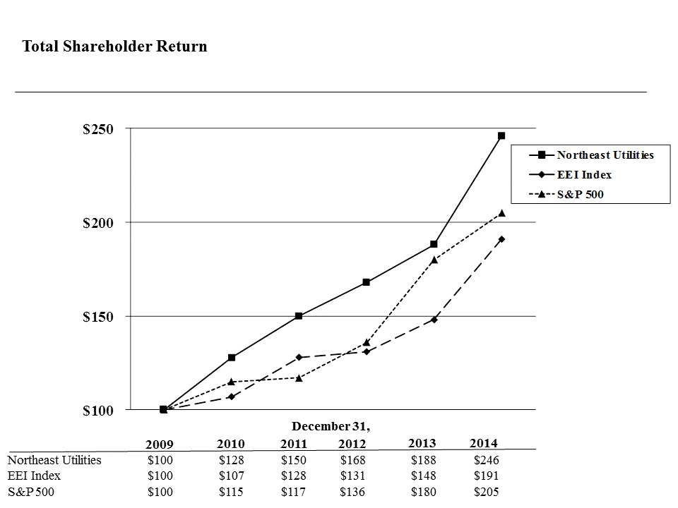 [f2014form10kedgar003.gif]