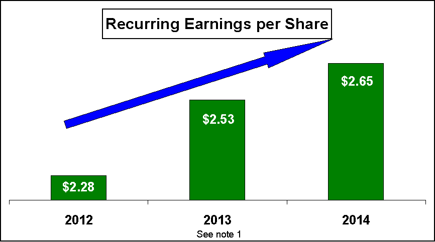 [f2014form10kedgar005.gif]