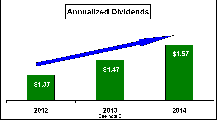 [f2014form10kedgar007.gif]