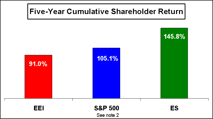 [f2014form10kedgar011.gif]