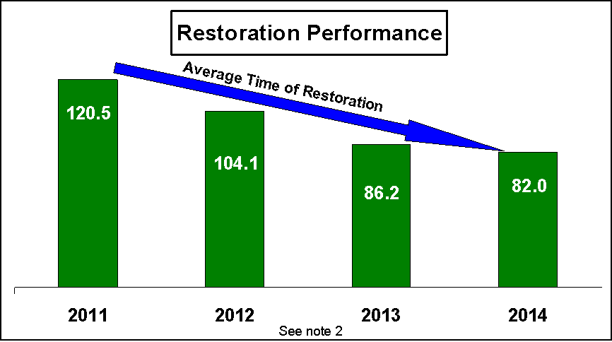 [f2014form10kedgar015.gif]