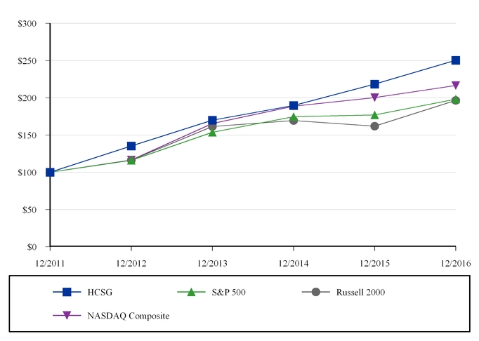 hcsg10kfy2014_chart-54733a03.jpg