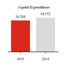 chart-q12019capex.jpg