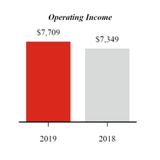 chart-q12019operatingincome.jpg