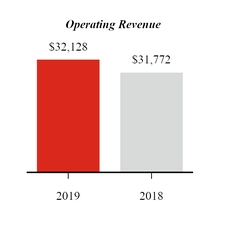 chart-q12019operatingrevenue.jpg