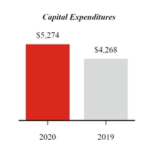 chart-q12020capex.jpg