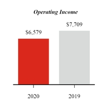 chart-q12020operatingincome.jpg