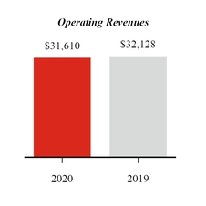 chart-q12020operatingrevenue.jpg