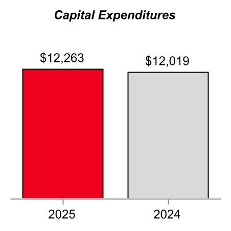 2096
