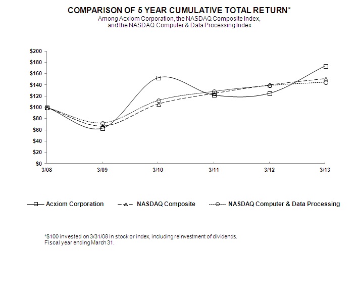 STOCK PERFORMANCE GRAPH