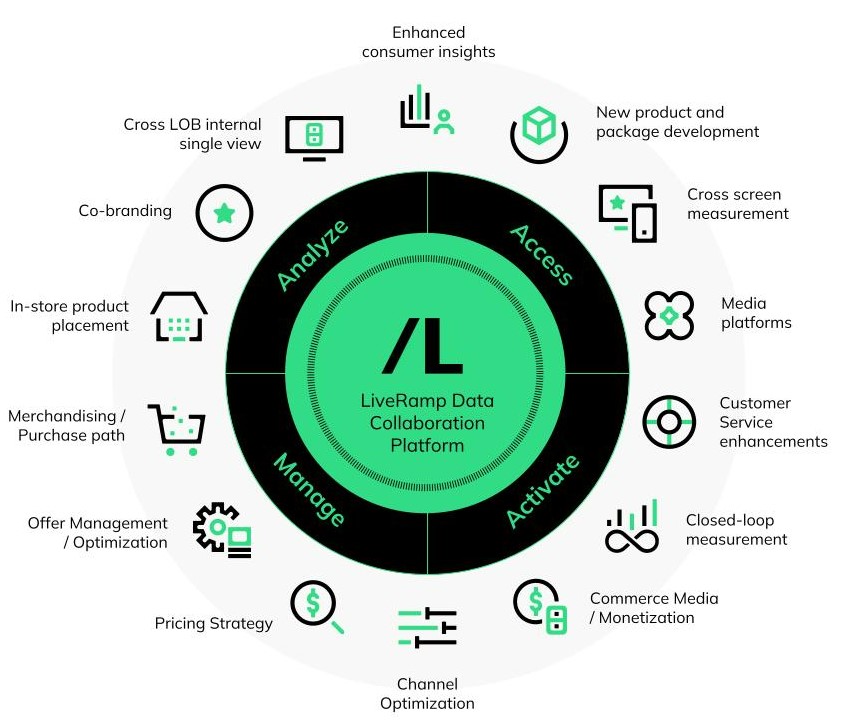 LiveRampDataCollaborationPlatform.jpg