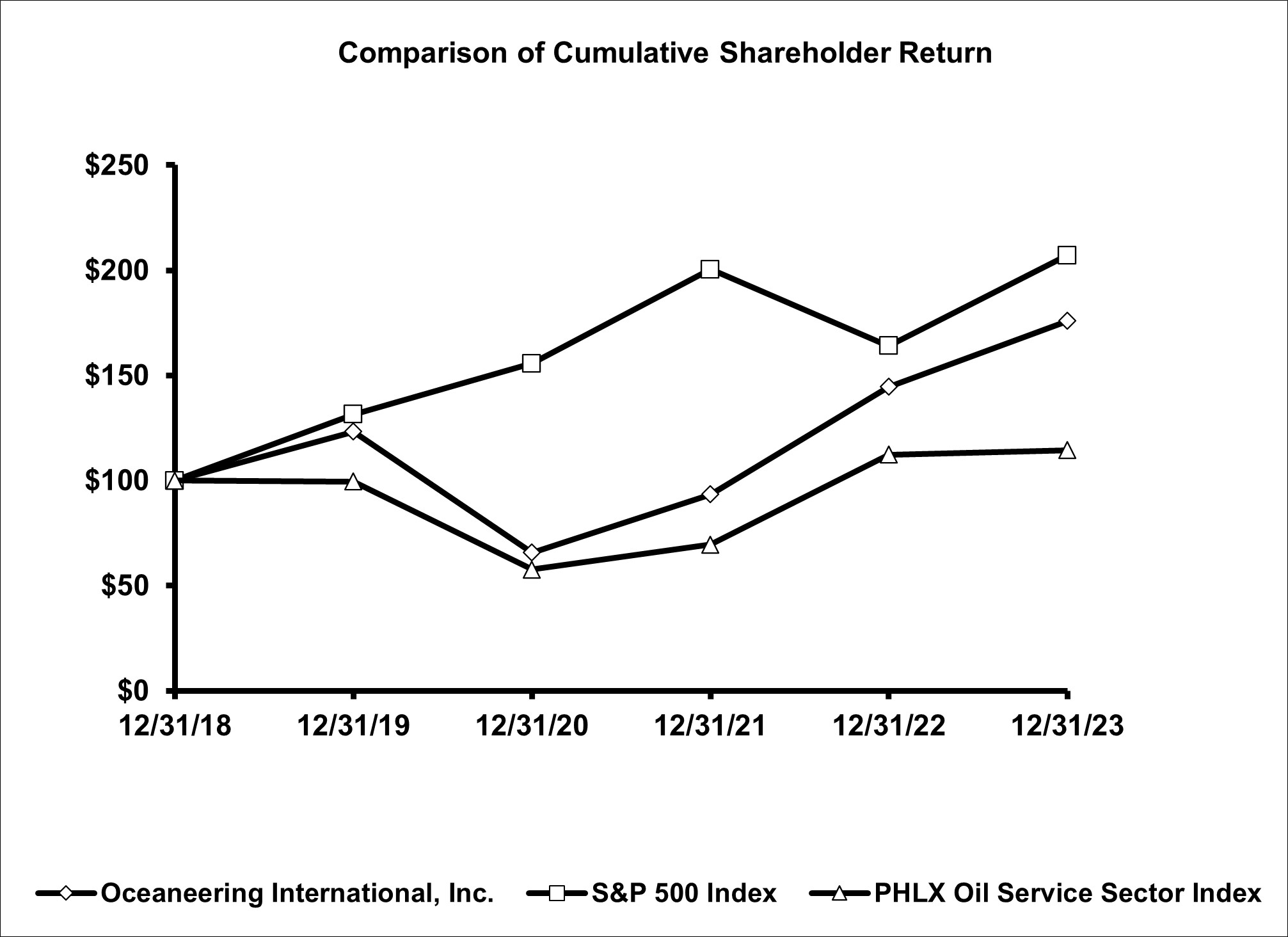 Stk Performance Graph 2023.jpg