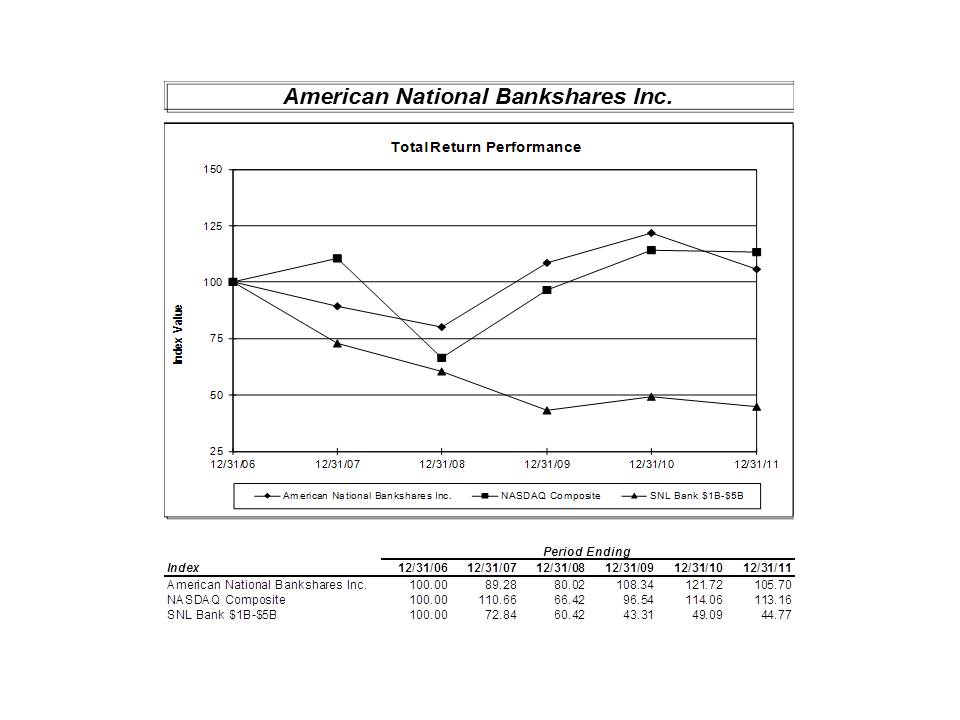 5 Yr Performance Graph